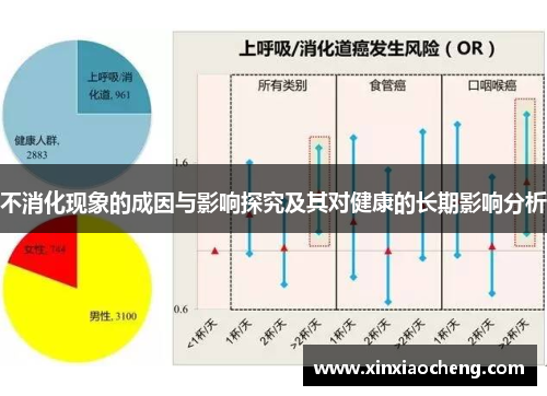 不消化现象的成因与影响探究及其对健康的长期影响分析