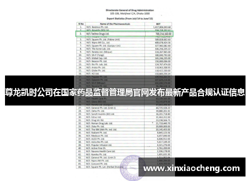 尊龙凯时公司在国家药品监督管理局官网发布最新产品合规认证信息