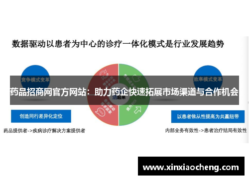 药品招商网官方网站：助力药企快速拓展市场渠道与合作机会